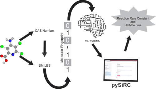 FAPEG PESQUISADORES POLUENTES AQUATICOS 3