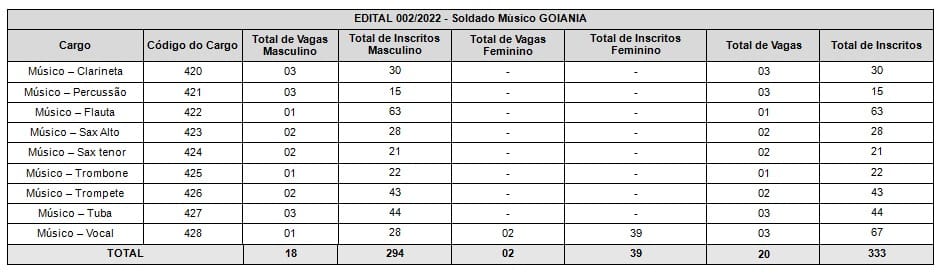 CONCURSO PM INSCRICAO 2