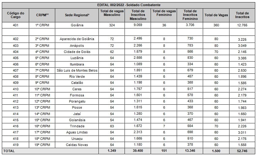 CONCURSO PM INSCRICAO 3