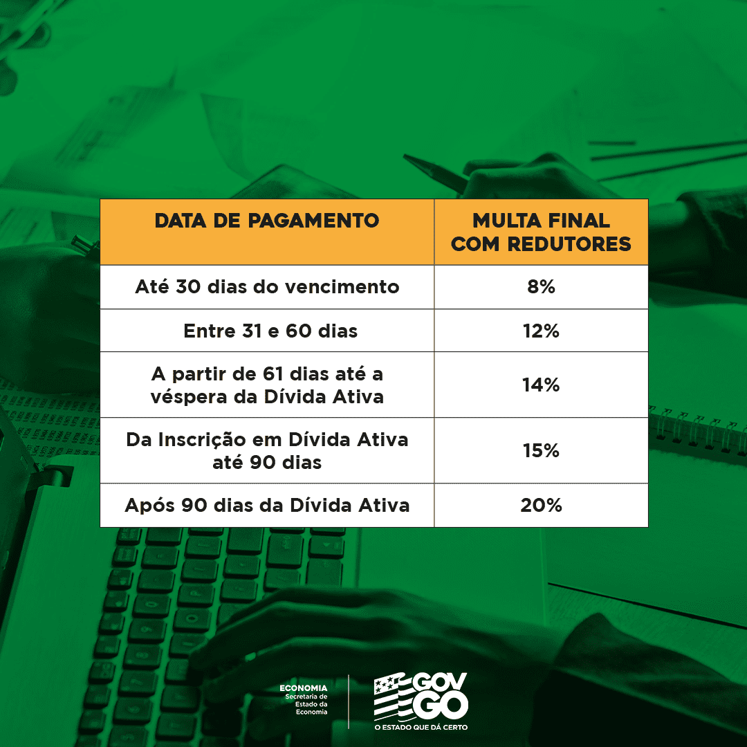 Contribuinte que pagar IPVA atrasado dentro de  30 dias tem multa reduzida