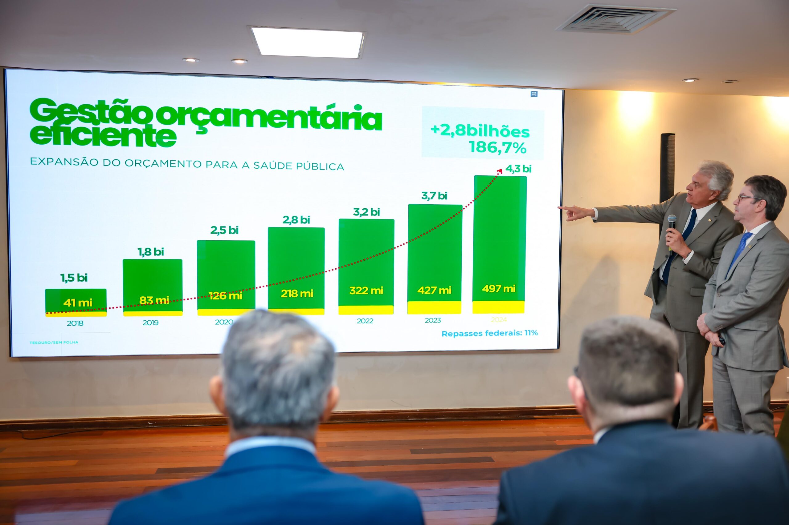 Protagonismo de Goiás na articulação entre os Poderes é destaque em encontro da Unale