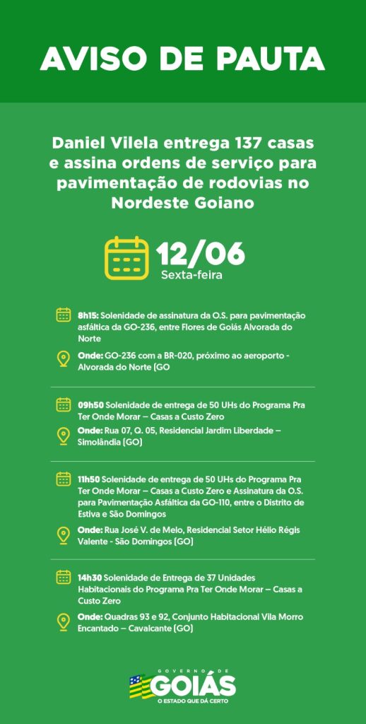Cumprindo agenda no Nordeste goiano, governador Daniel Vilela entrega 137 casas e assina ordens de serviço para pavimentação de rodovias
